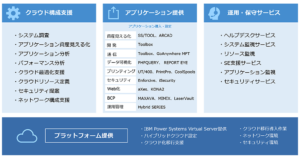 「イグアス 総合クラウドサービス for IBM i」でSS/TOOL-ADVとUT/400がメニュー化　～Power Virtual Server活用のための統合的マネージドサービスの１つ