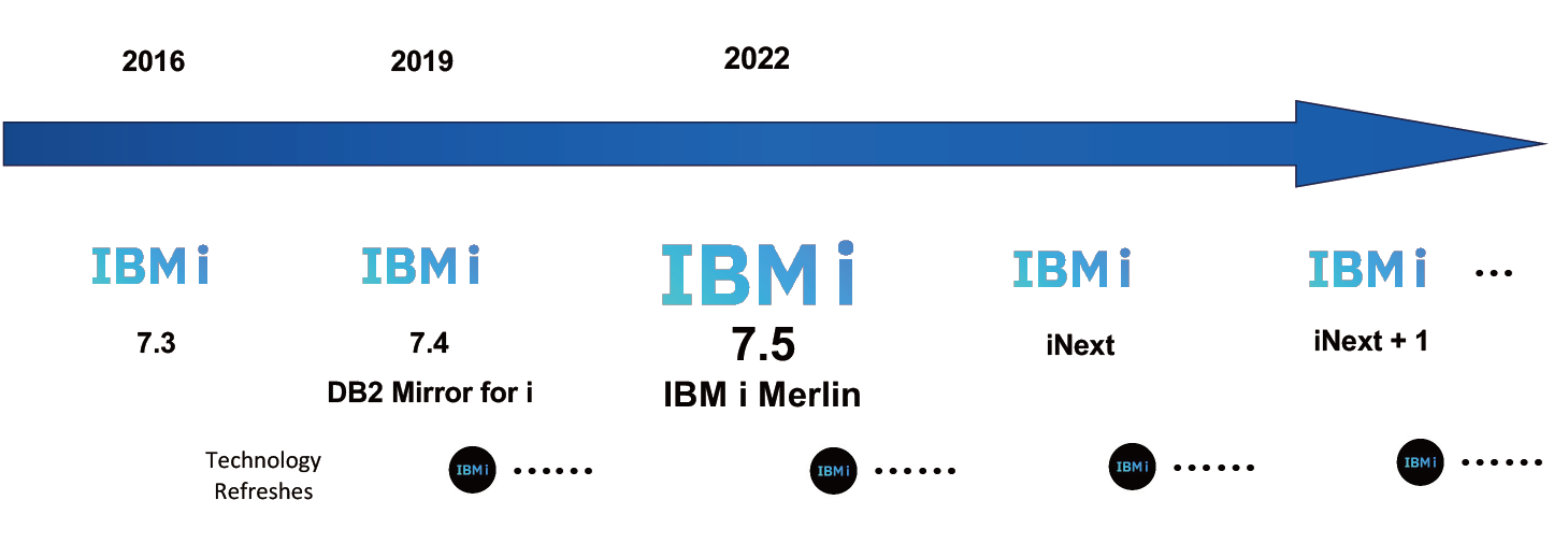 IBM iの最新ロードマップ