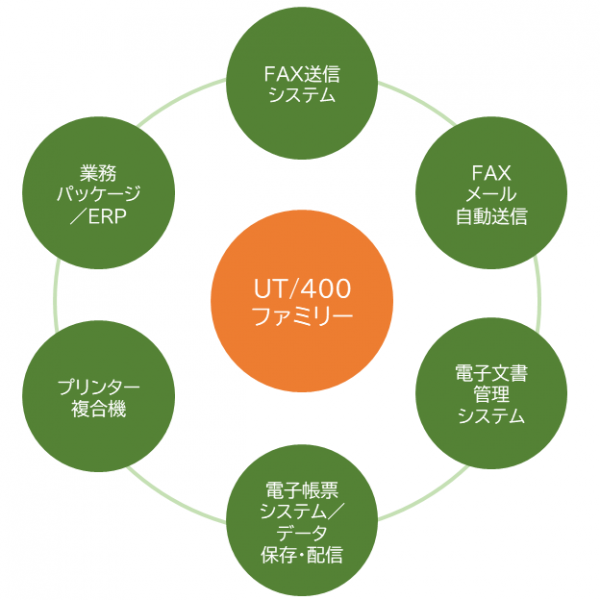 連携製品