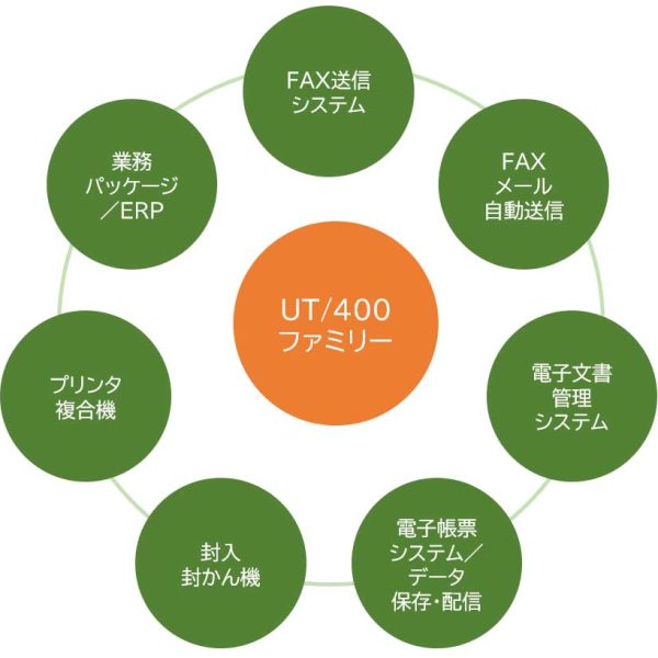 ut400-related